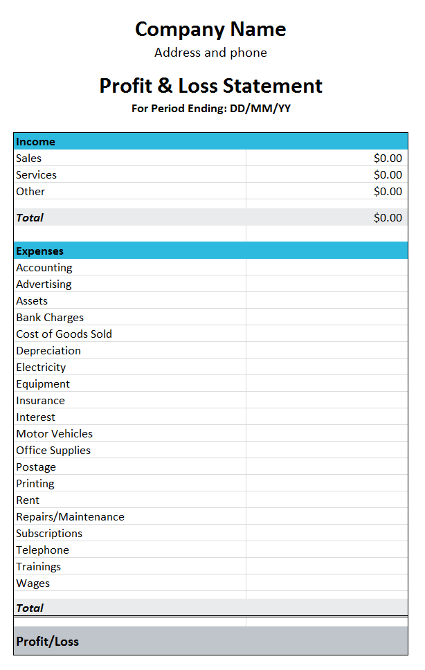 What Is The Profit Loss Per Unit